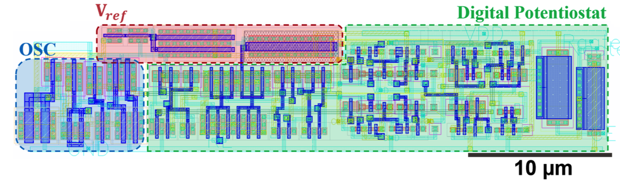 chip-4dopamine