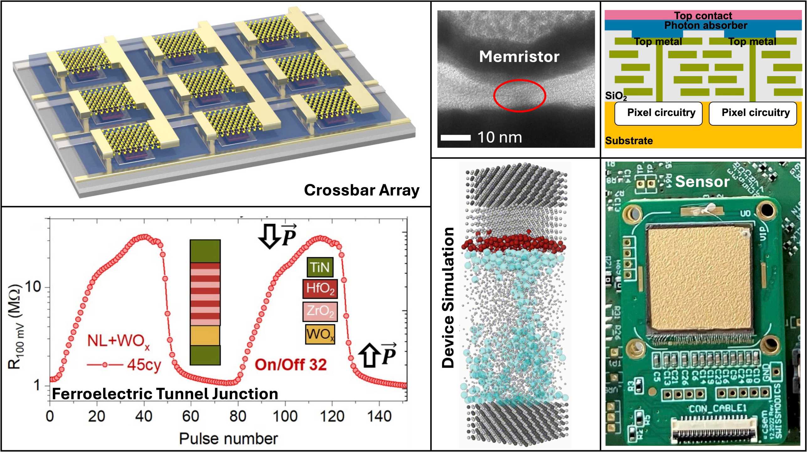 WP8 collage with crossbar array, memristor and device simulation